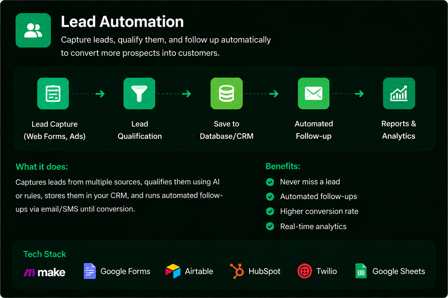 AI WhatsApp and Telegram Lead Intake Agent workflow diagram showing lead capture, AI qualification, and CRM integration